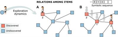 On the Dual Nature of Adoption Processes in Complex Networks